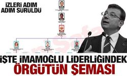 İmamoğlu liderliğindeki yolsuzluk örgütünün şemasına ulaşıldı