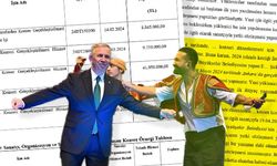Mansur Yavaş'ın konser usulsüzlüğü resmi raporda! Sayıştay belgeledi: Önceen sızdırmışlar