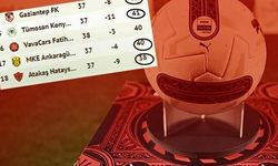 Süper Lig'de Küme Düşme Yarışı Kızışıyor