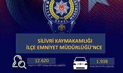 Silivri'de 7-13 Eylül tarihlerinde 20 bin 323 kişi ve 7 bin 928 araç kontrol edildi