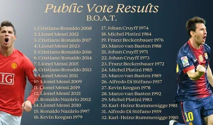 Cristiano Ronaldo, Ballon d'Or'un 70. Yılında BOAT Oylamasını Kazandı