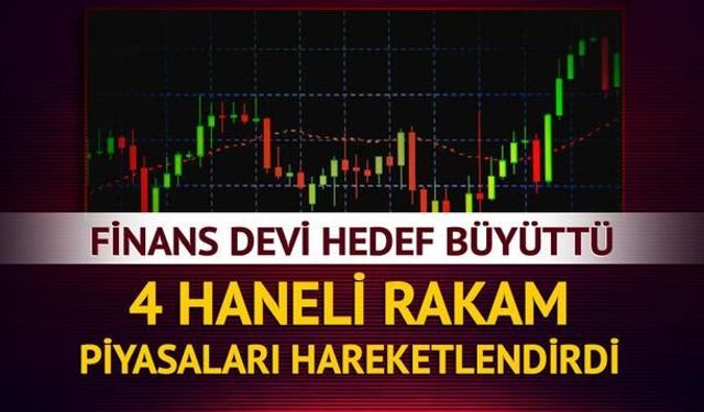 Büyük Bankadan S&P 500 İçin Yükseliş Tahmini: Hedef 8300