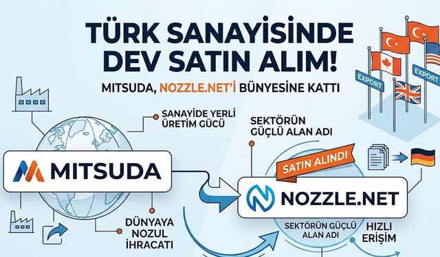 Türk Sanayisinde Dev Satın Alım: Mitsuda, Nozzle.net’i Bünyesine Kattı!