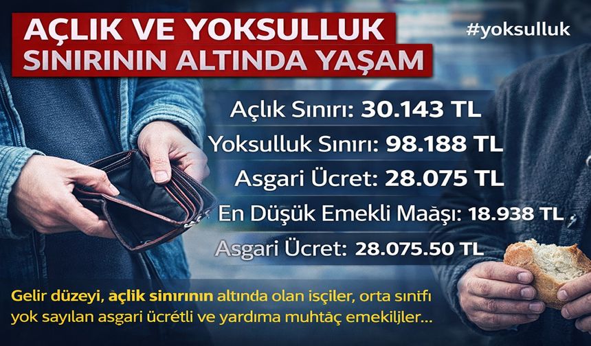Açlık ve Yoksulluk Sınırının Altında Yaşam