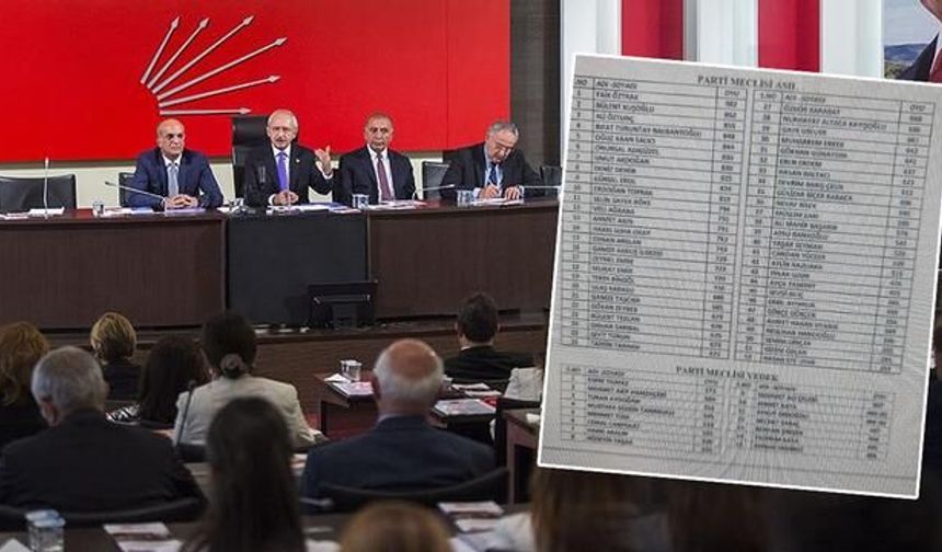 CHP'de Mahkeme Kararının Ardından Eski Yönetim Kadroları Geri Dönüyor