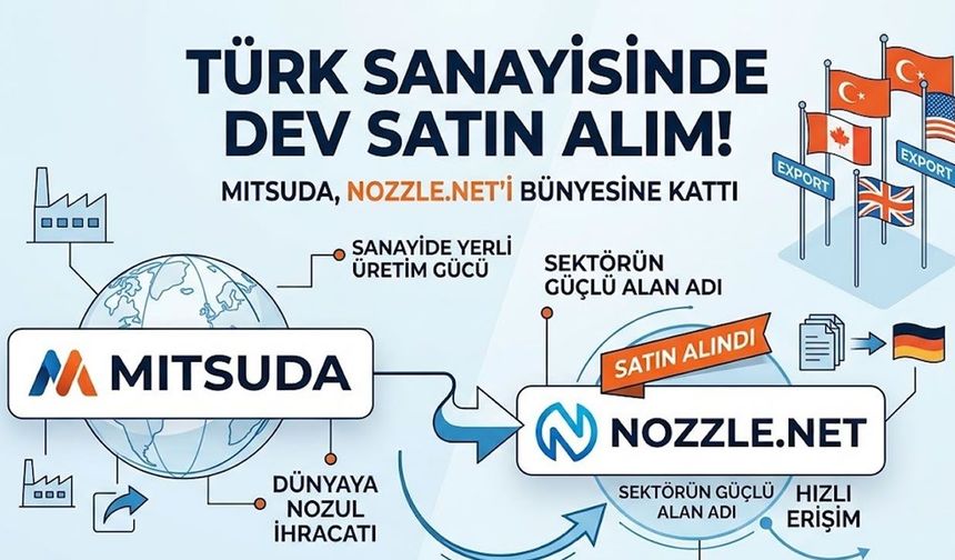 Türk Sanayisinde Dev Satın Alım: Mitsuda, Nozzle.net’i Bünyesine Kattı!