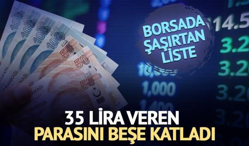 Halka Arz Bilançosu: Ağustosta En Çok Kazandıran KARCL, En Çok Kaybettiren BALSU Oldu