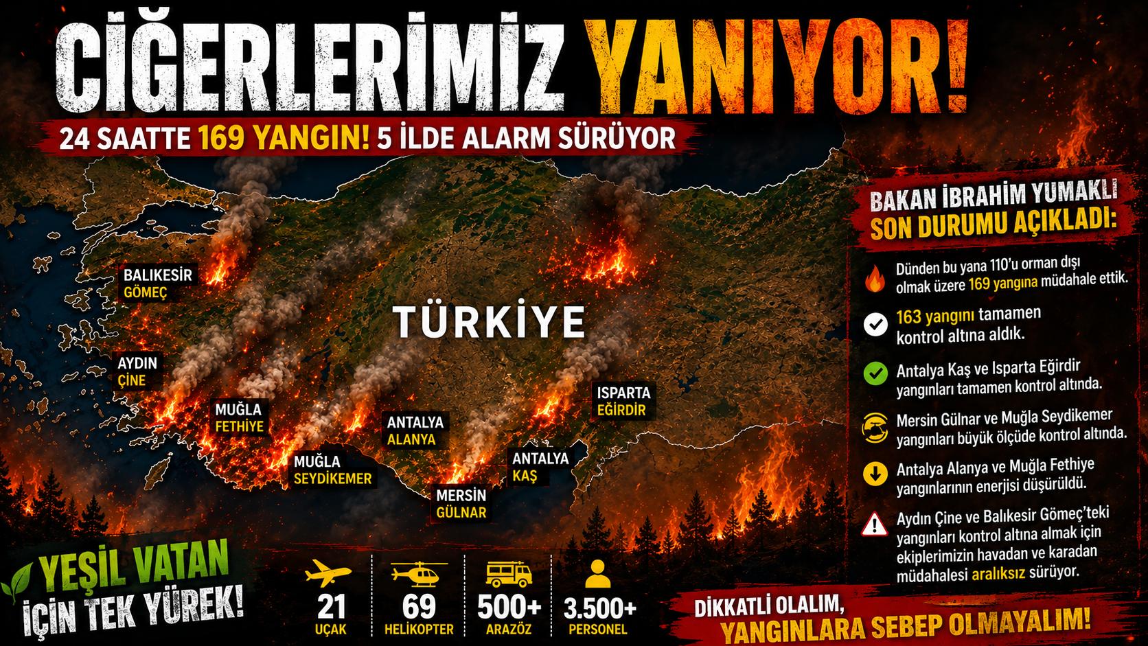 Ciğerlerimiz Yanıyor: Türkiye 24 Saatte 169 Yangınla Mücadele Etti! 5 İlde Alarm Sürüyor