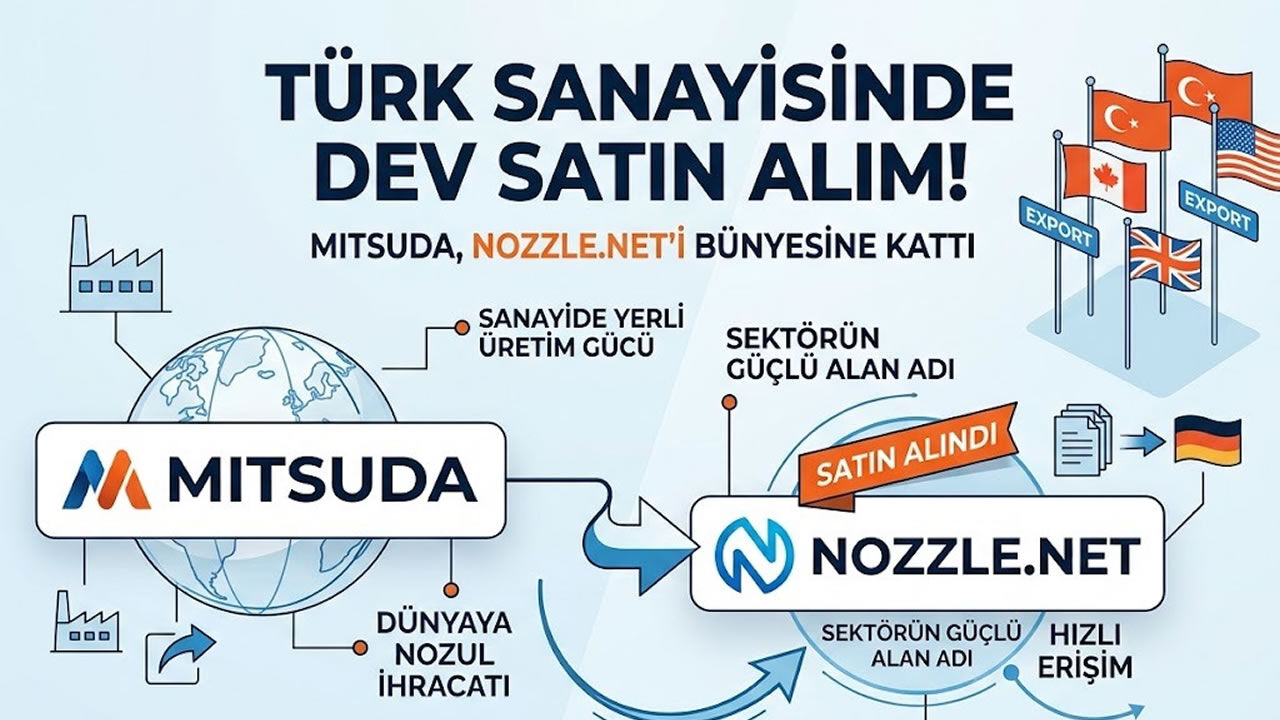 Türk Sanayisinde Dev Satın Alım: Mitsuda, Nozzle.net’i Bünyesine Kattı!